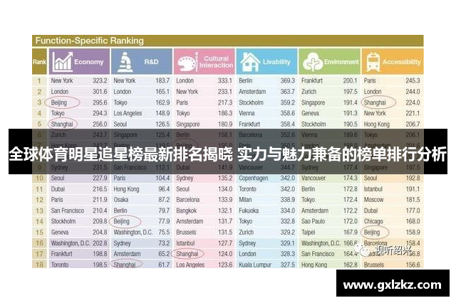 全球体育明星追星榜最新排名揭晓 实力与魅力兼备的榜单排行分析