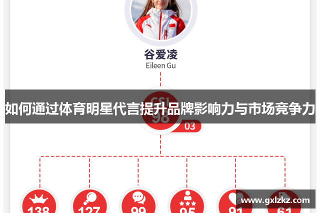 如何通过体育明星代言提升品牌影响力与市场竞争力