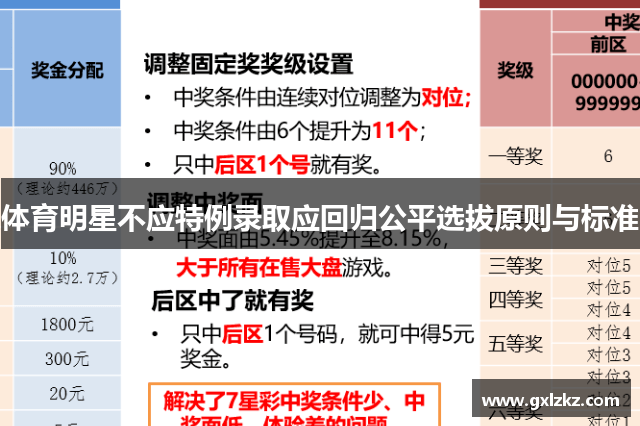 体育明星不应特例录取应回归公平选拔原则与标准